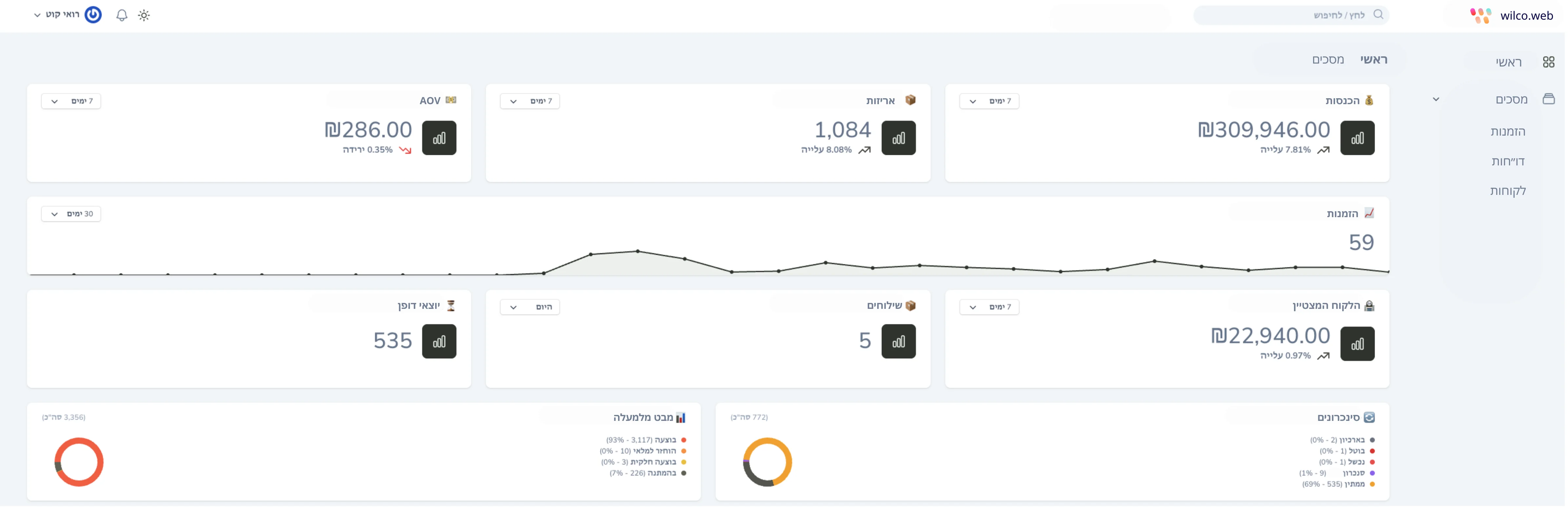 דוגמה למערכת CRM מותאמת אישית